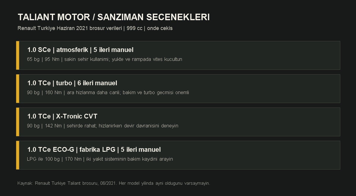 Taliant Türkiye motor ve şanzıman seçeneklerinin tork ve kullanım karakteri şeması