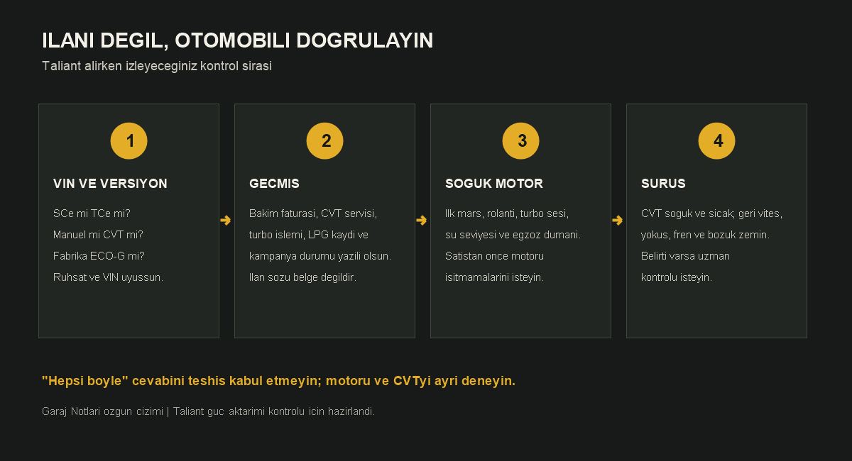 Taliant satın almadan önce VIN, motor-şanzıman, servis geçmişi ve test sürüşü kontrol sırası