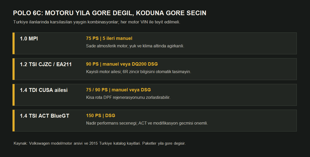 Polo 6C Türkiye motor seçenekleri ve motor kodu seçimi